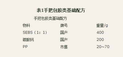 國(guó)豐橡塑為您奉上有價(jià)值的TPE材料，TPR材料資訊